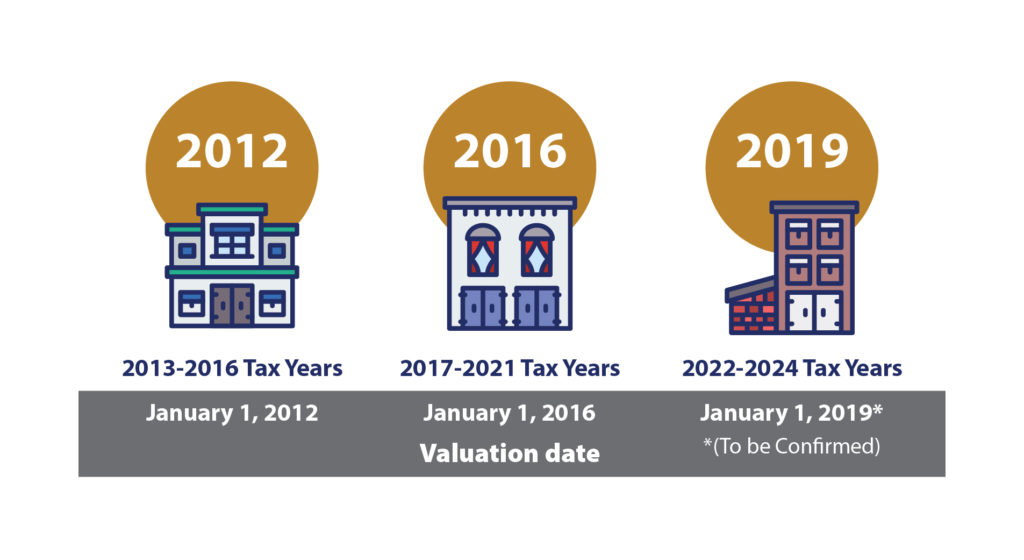 2012 assessment: increased value phased in over 2013-2016 tax years. 2016 assessment: increased value phased in over 2017-2021 tax years.
2019 assessment: increased value phased in over 2022-2024 tax years.