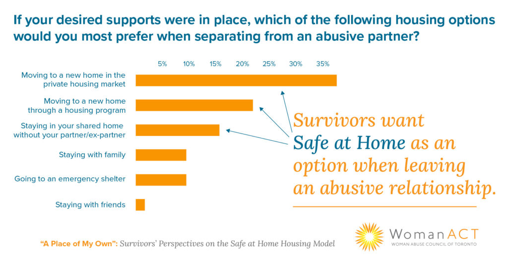 Graphic from WomanACT's research report